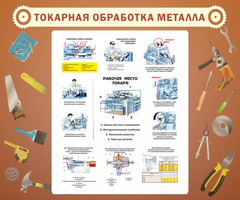 Стенд "Токарная обработка металла", 1,2х1 м, без карманов